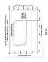 Fig. 27 - Downhole steam generator and method of use