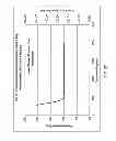 Fig. 28 - Downhole steam generator and method of use
