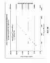 Fig. 30 - Downhole steam generator and method of use