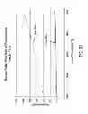 Fig. 32 - Downhole steam generator and method of use