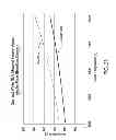 Fig. 34 - Downhole steam generator and method of use
