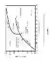 Fig. 02 - Low pH crosslinking of polymers