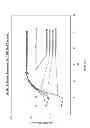 Fig. 04 - Low pH crosslinking of polymers