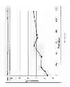 Fig. 06 - Low pH crosslinking of polymers