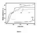 Fig. 02 - Block copolymers, synthesis and application as dehydrating and desalting of heavy crudes