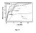 Fig. 09 - Block copolymers, synthesis and application as dehydrating and desalting of heavy crudes