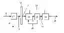 Fig. 01 - Osmotic desalination process