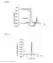 Fig. 04 - Mixed-Mode Chromatography Membranes