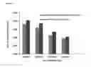 Fig. 09 - Mixed-Mode Chromatography Membranes