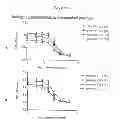 Fig. 02 - IMMOBILIZATION OF ANTIMICROBIAL POLYMERS ON RO MEMBRANE TO REDUCE BIOFILM GROWTH AND BIOFOULING
