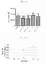 Fig. 04 - IMMOBILIZATION OF ANTIMICROBIAL POLYMERS ON RO MEMBRANE TO REDUCE BIOFILM GROWTH AND BIOFOULING