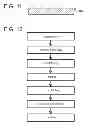 Fig. 07 - METHOD FOR MANUFACTURING THIN SUBSTRATE