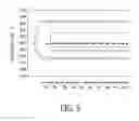 Fig. 06 - Thermal processing apparatus and method of controlling the same