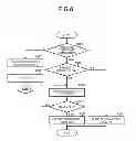 Fig. 08 - Commodity information display apparatus and method for displaying commodity information in different forms