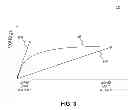 Fig. 04 - High dynamic range pixel having a plurality of amplifier transistors