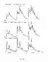 Fig. 06 - Detection of membrane protein-therapeutic agent complexes by mass spectrometry