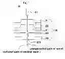 Fig. 03 - Micro-column with double aligner