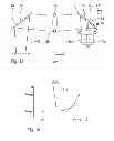 Fig. 10 - Illumination and displacement device for a projection exposure apparatus