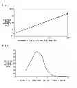 Fig. 04 - Fluorescent light detection device