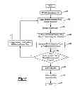 Fig. 06 - Method for inspecting contact between mating gears