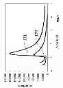 Fig. 08 - Hydrogenation of formic acid to formaldehyde