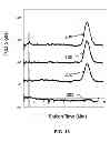 Fig. 14 - Hydrogenation of formic acid to formaldehyde