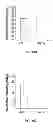 Fig. 13 - Microbial nanowires and methods of making and using
