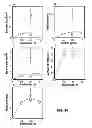 Fig. 27 - Microbial nanowires and methods of making and using