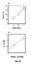 Fig. 28 - Microbial nanowires and methods of making and using