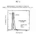 Fig. 06 - Light-emitting element having nitride semiconductor multiquantum barrier, and process for production thereof