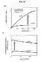 Fig. 07 - Light-emitting element having nitride semiconductor multiquantum barrier, and process for production thereof