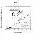 Fig. 09 - Light-emitting element having nitride semiconductor multiquantum barrier, and process for production thereof