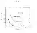 Fig. 20 - Light-emitting element having nitride semiconductor multiquantum barrier, and process for production thereof