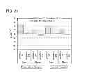 Fig. 22 - Semiconductor device and method for manufacturing the same