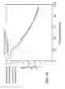 Fig. 08 - Method of optimizing a GA—nitride device material structure for a frequency multiplication device