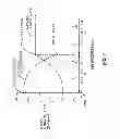 Fig. 05 - Mix doping of a semi-insulating Group III nitride
