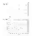 Fig. 16 - Light emitting device and lighting device including same