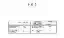 Fig. 04 - Light-emitting device having an interlayer of a polysiloxane mixture