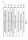 Fig. 08 - Structure and method for defect passivation to reduce junction leakage for finFET device