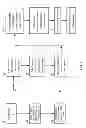 Fig. 02 - Embedded SONOS based memory cells