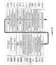 Fig. 27 - FinFET structure with different fin heights and method for forming the same