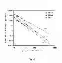 Fig. 16 - Interdigitated capacitors with a zero quadratic voltage coefficient of capacitance or zero linear temperature coefficient of capacitance