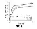 Fig. 04 - Oxygen monolayer on a semiconductor
