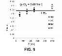 Fig. 07 - Oxygen monolayer on a semiconductor