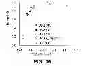 Fig. 12 - Oxygen monolayer on a semiconductor