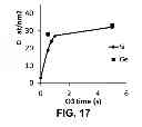 Fig. 13 - Oxygen monolayer on a semiconductor