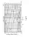 Fig. 03 - FRIT MATERIALS AND/OR METHOD OF MAKING VACUUM INSULATING GLASS UNITS INCLUDING THE SAME