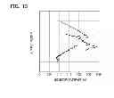 Fig. 09 - HEAD RESTRAINT POSITION ADJUSTING DEVICE AND HEAD RESTRAINT POSITION ADJUSTING METHOD