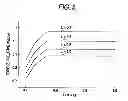 Fig. 06 - PERMANENT MAGNET SYNCHRONOUS MOTOR HAVING A LOW DEMAGNETIZATION FACTOR