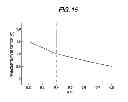 Fig. 16 - PERMANENT MAGNET SYNCHRONOUS MOTOR HAVING A LOW DEMAGNETIZATION FACTOR